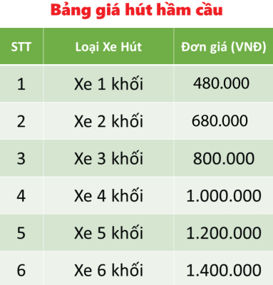 Bang gia hut phot moi truong tt 